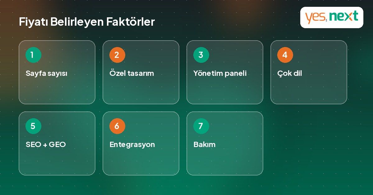 Web sitesi fiyatını belirleyen fakt&ouml;rleri g&ouml;steren ill&uuml;strasyon