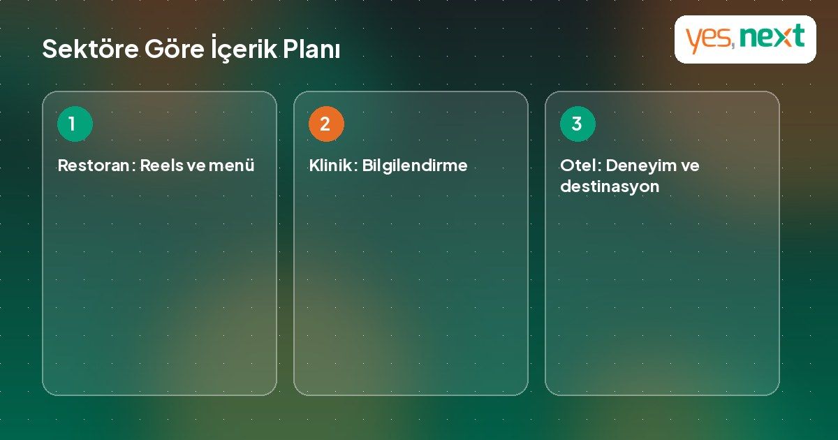 Restoran, klinik ve otel için sosyal medya içerik planı illüstrasyonu
