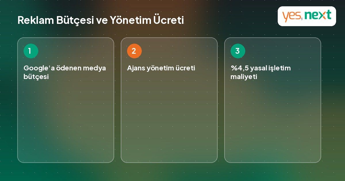 Reklam b&uuml;t&ccedil;esi ve ajans y&ouml;netim &uuml;creti farkını g&ouml;steren infografik