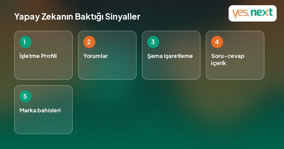 Yapay zeka asistanlarının işletme önerirken baktığı sinyalleri gösteren infografik