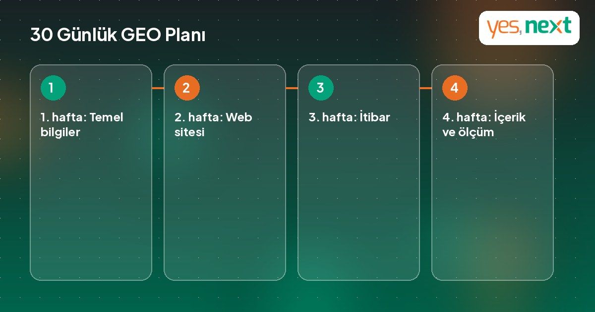 30 günlük GEO başlangıç planını gösteren zaman çizelgesi illüstrasyonu