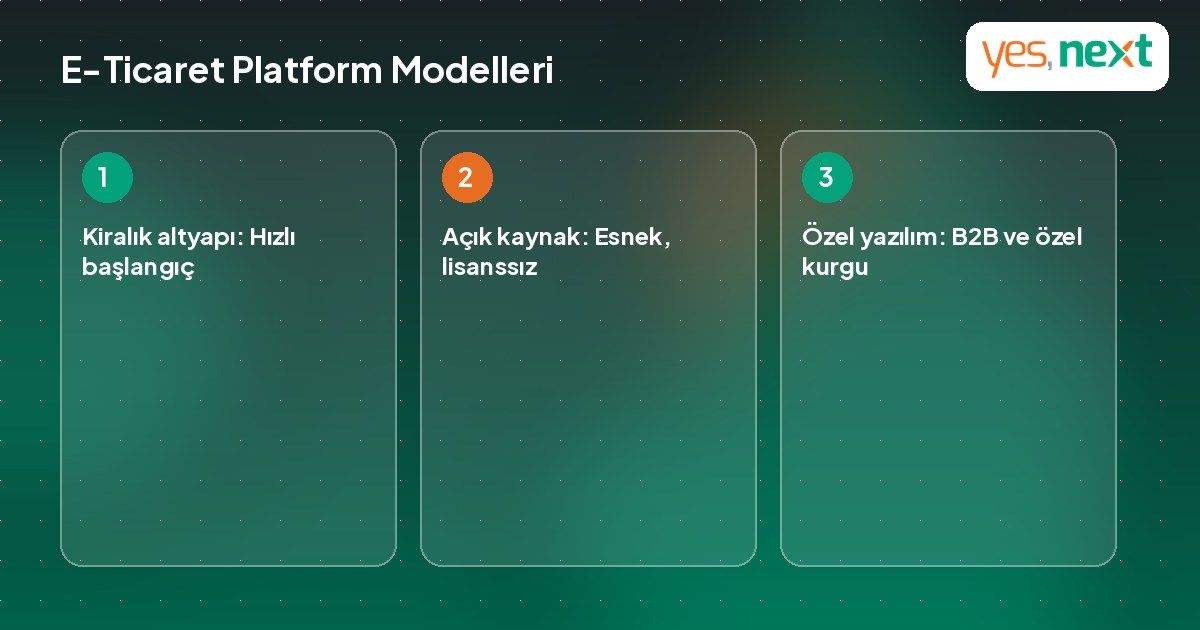 E-ticaret platform modellerini karşılaştıran infografik