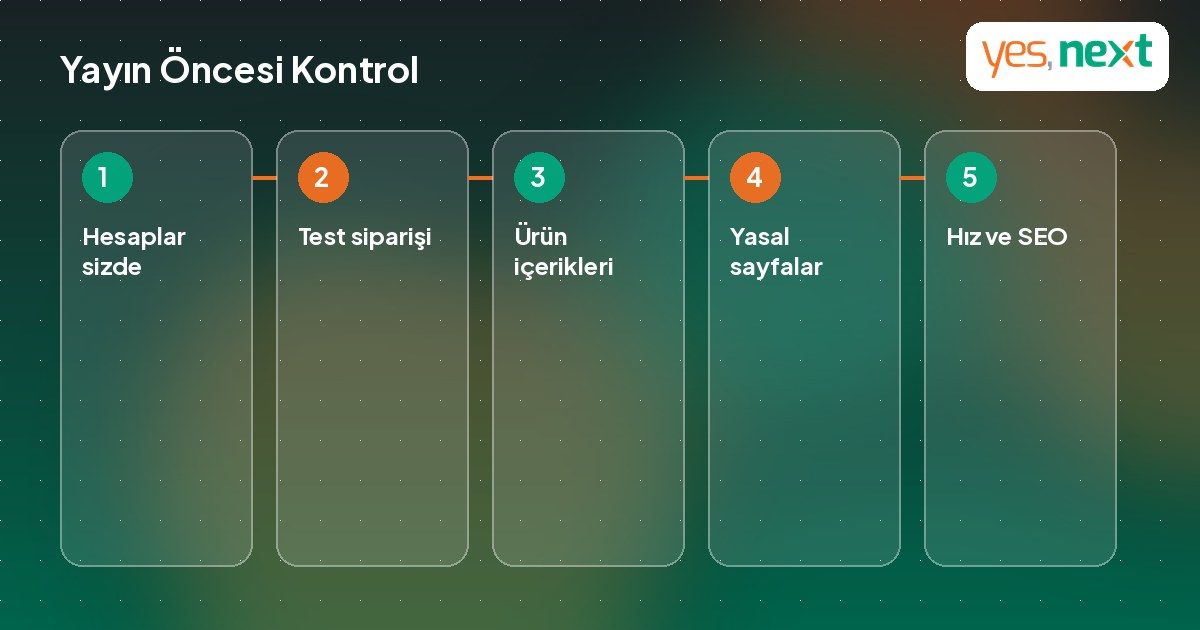 E-ticaret sitesi yayın öncesi kontrol listesini gösteren illüstrasyon