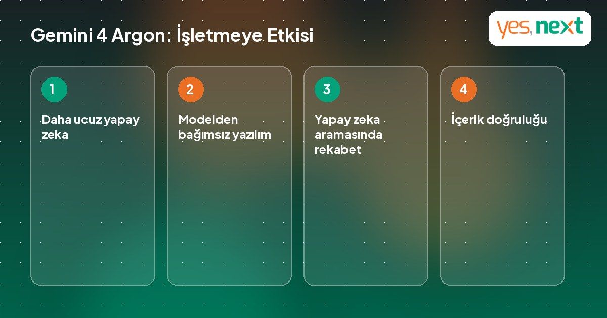 Gemini 4 Argon duyurusunun işletmelere etkilerini gösteren infografik