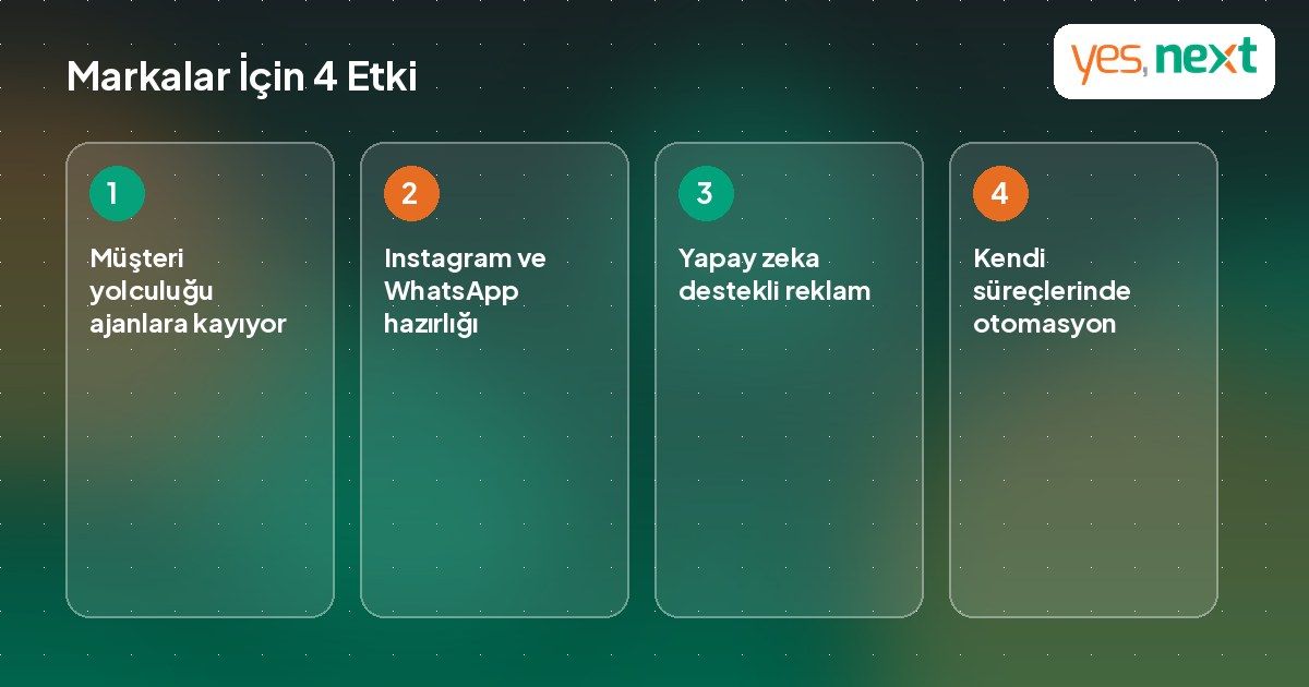 Ajan tabanlı yapay zekanın markalara etkilerini gösteren infografik