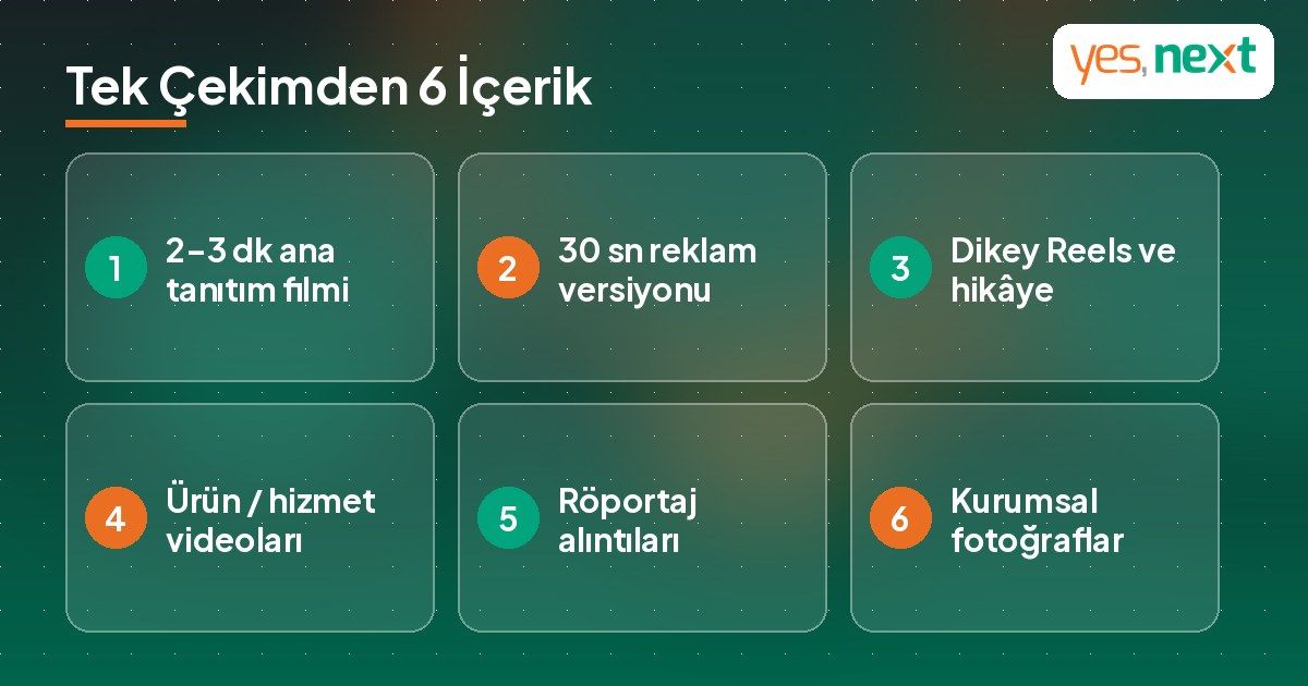 Tek çekim gününden üretilebilecek 6 içerik türünü gösteren infografik