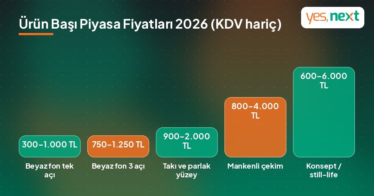 Çekim türlerine göre 2026 ürün fotoğrafı piyasa fiyatlarını gösteren grafik