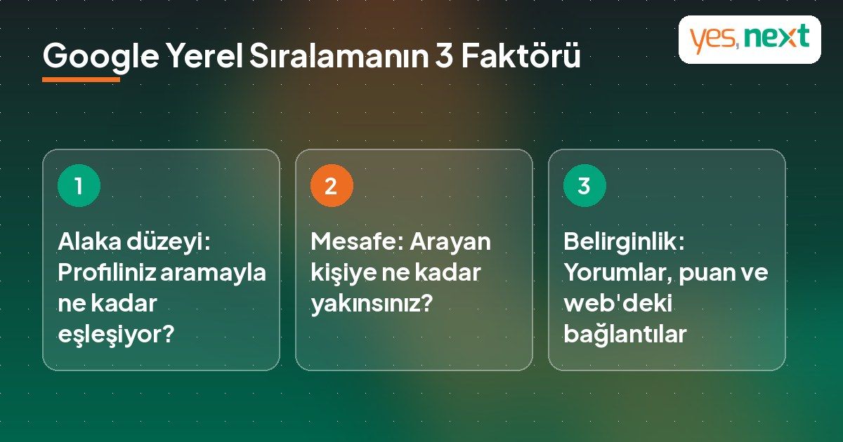 Google Haritalar yerel sıralamasını belirleyen alaka, mesafe ve belirginlik faktörlerini gösteren infografik
