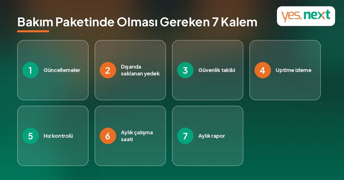 Aylık web sitesi bakım paketinde olması gereken 7 kalemi g&ouml;steren infografik