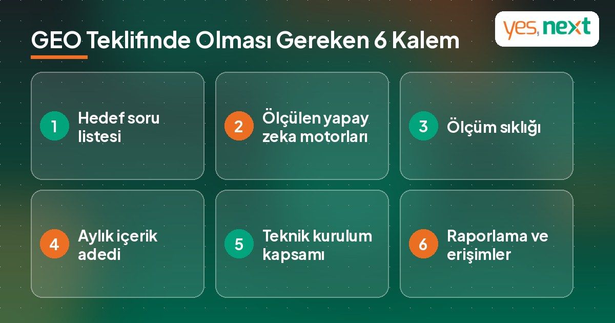 GEO hizmeti teklifinde bulunması gereken 6 kalemi g&ouml;steren kontrol listesi infografiği