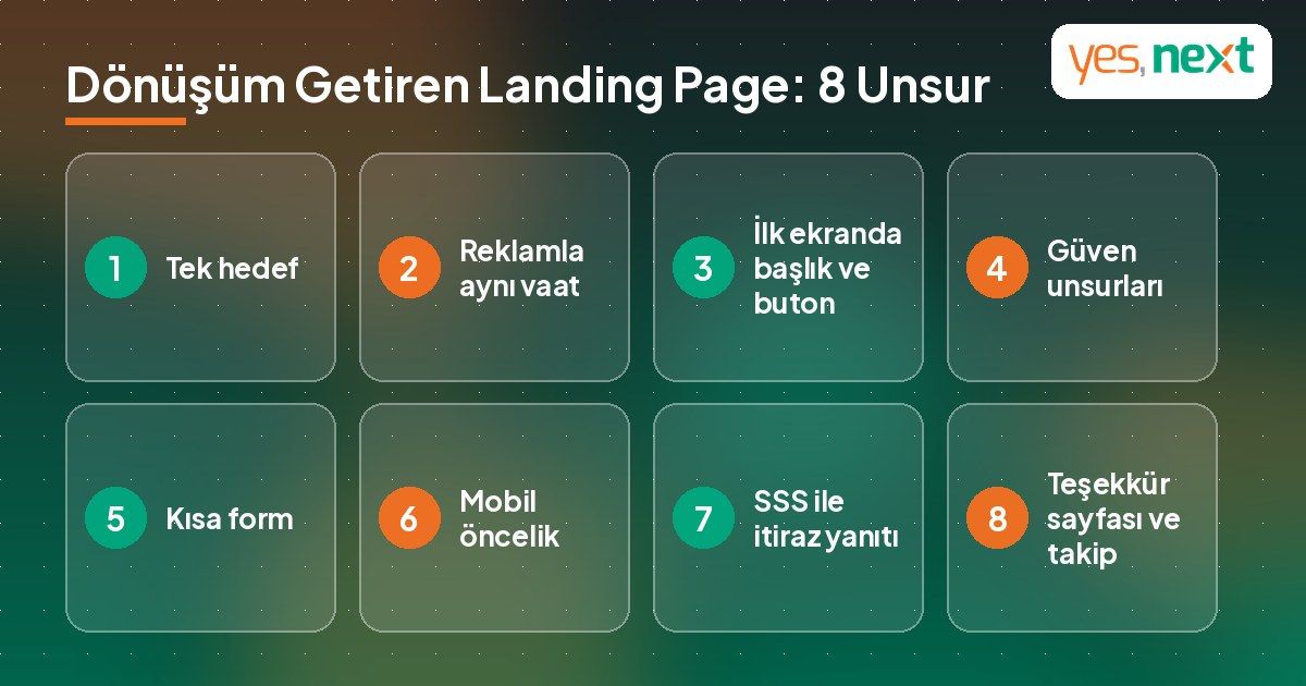 D&ouml;n&uuml;ş&uuml;m getiren bir landing page'in 8 temel unsurunu g&ouml;steren infografik
