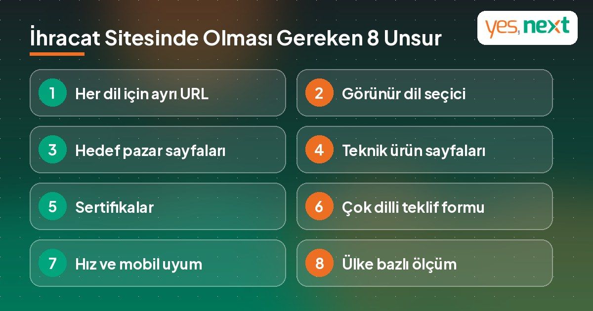 İhracat odaklı çok dilli bir web sitesinde bulunması gereken 8 unsuru gösteren infografik