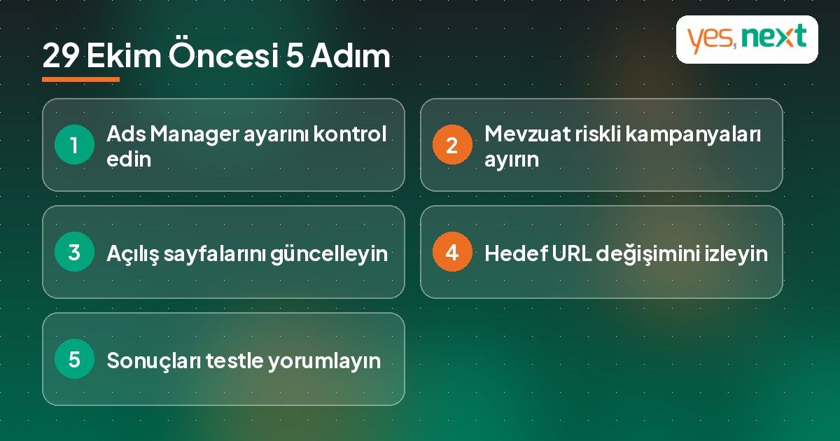 ChatGPT reklamı veren işletmeler için 29 Ekim öncesi 5 adımlık kontrol listesi