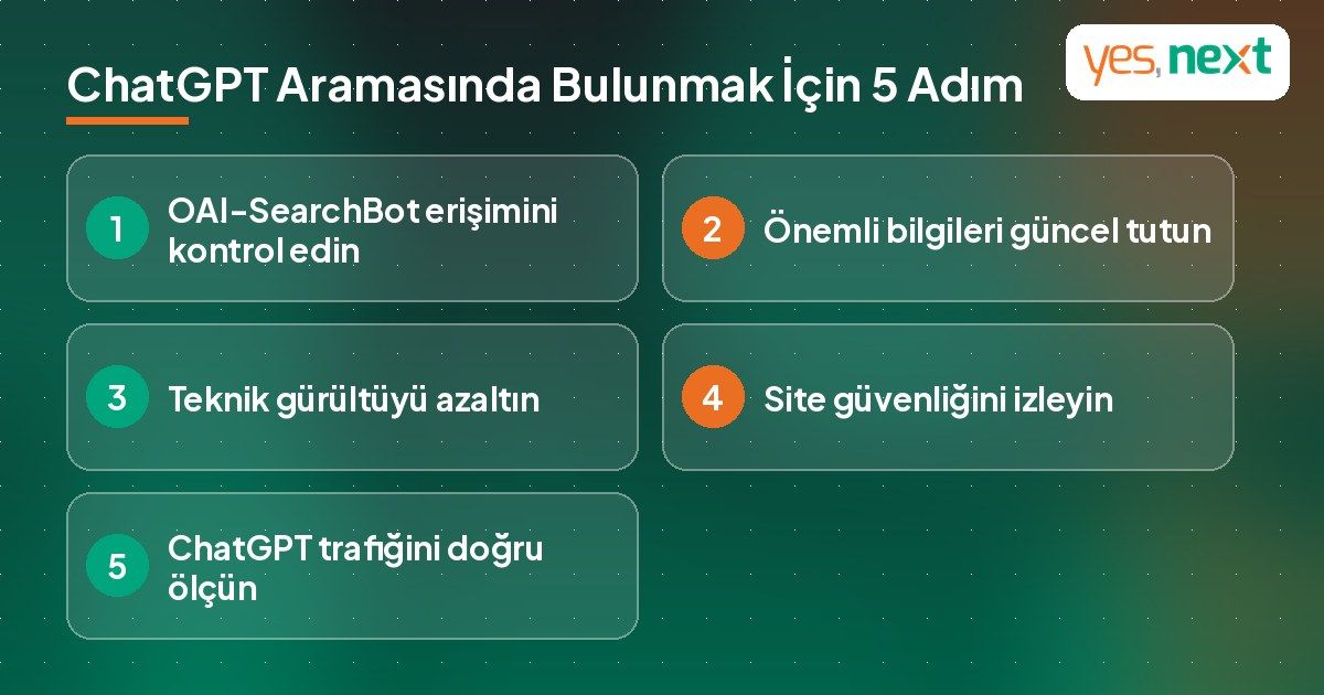 ChatGPT aramasında keşfedilmek ve trafiği doğru &ouml;l&ccedil;mek i&ccedil;in 5 adımı g&ouml;steren kontrol listesi