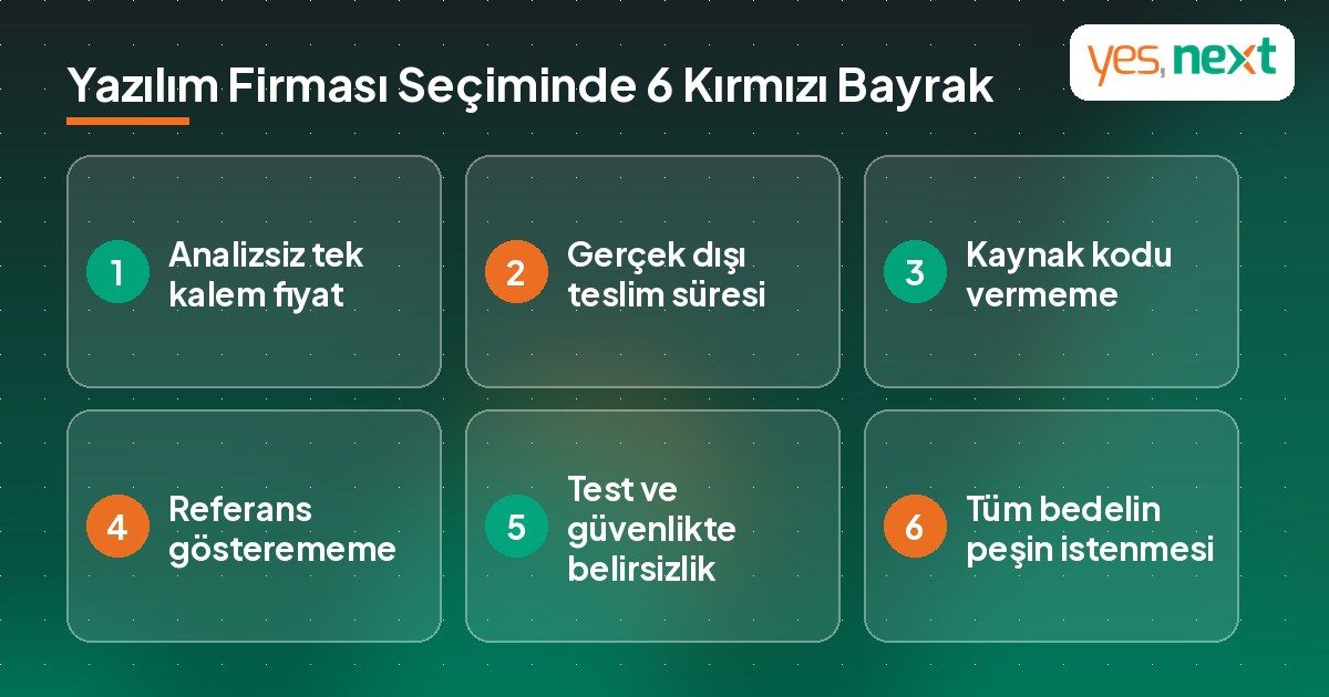 Yazılım firması se&ccedil;iminde 6 kırmızı bayrağı g&ouml;steren uyarı infografiği