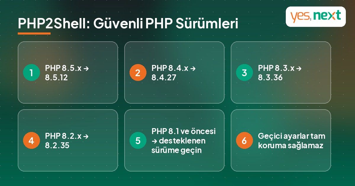PHP sürümüne göre PHP2Shell açığını kapatan güvenli sürümleri gösteren tablo infografiği