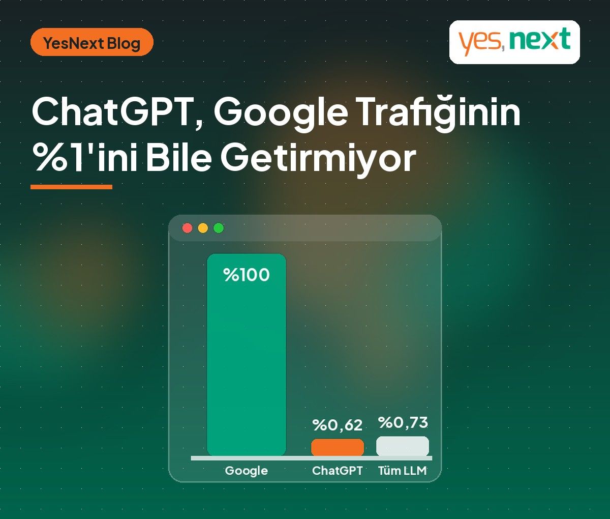 ChatGPT, Google’ın Trafiğinin Yüzde 1’ini Bile Getirmiyor: 145 Milyon Oturumluk Araştırma SEO ve GEO İçin Ne Söylüyor?