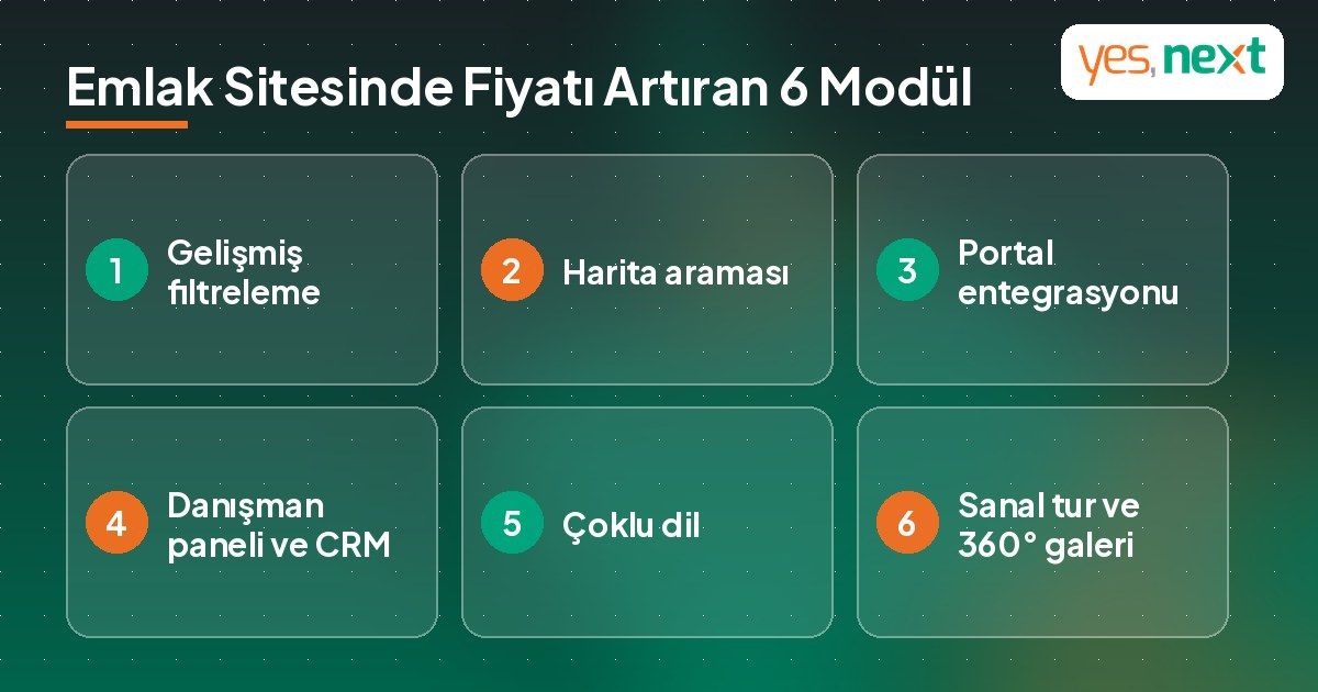 Emlak web sitesinde fiyatı artıran 6 modül