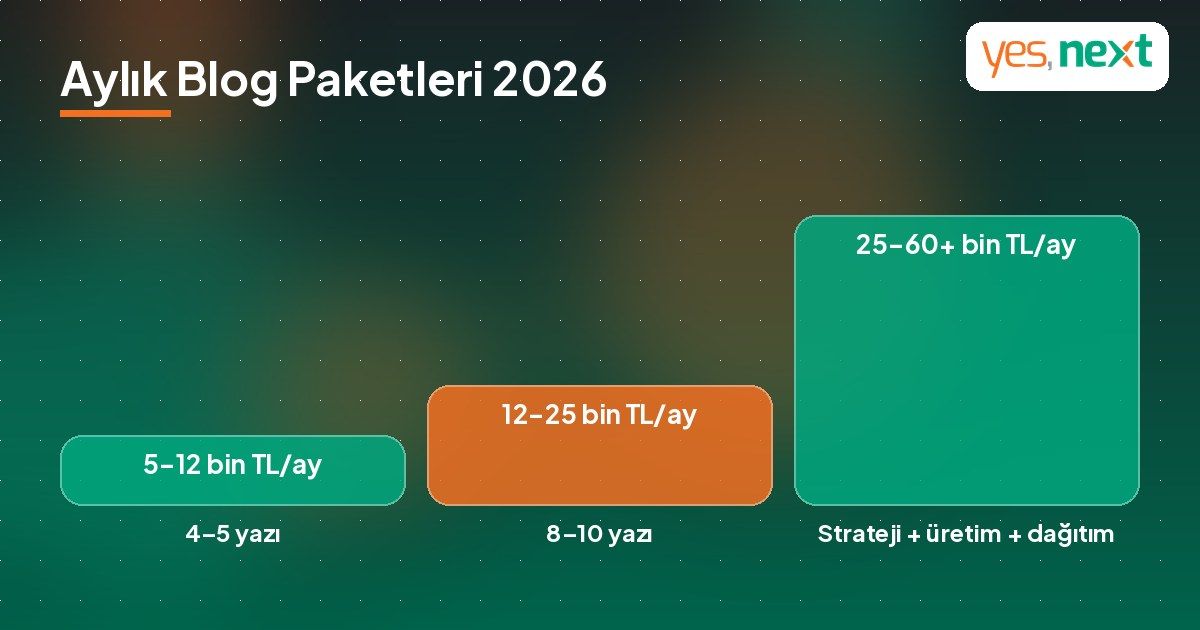 Aylık blog yazısı paket fiyatları 2026