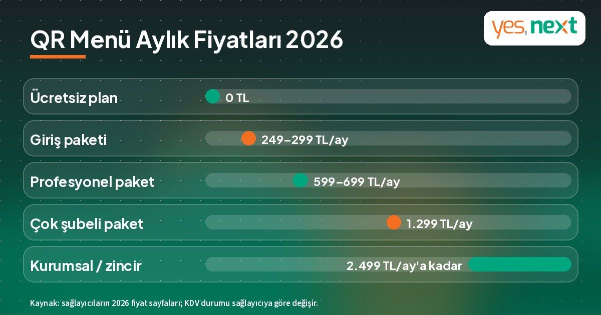 QR menü aylık fiyatları 2026: ücretsiz plan, giriş, profesyonel, çok şubeli ve kurumsal paketler