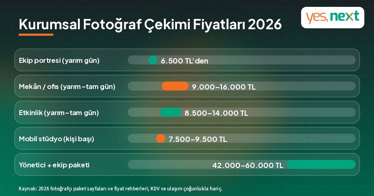 Kurumsal fotoğraf çekimi fiyatları 2026: ekip portresi, mekân, etkinlik, mobil stüdyo ve yönetici paketi