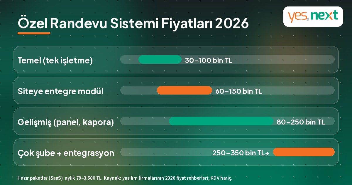 &Ouml;zel online randevu sistemi fiyatları 2026: temel, siteye entegre, gelişmiş ve &ccedil;ok şubeli sistemler