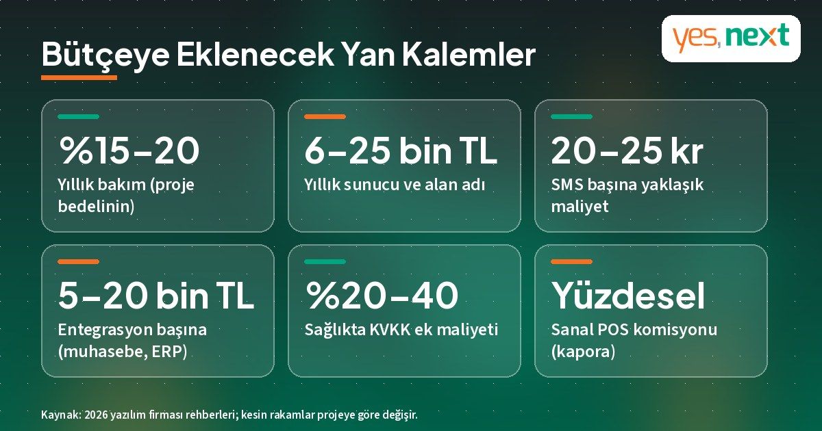 Online randevu sistemi b&uuml;t&ccedil;esine eklenecek yan kalemler