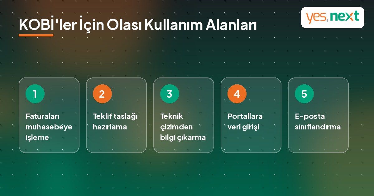 GPT-6.1 Terra i&ccedil;in KOBİ'lerde olası kullanım alanları