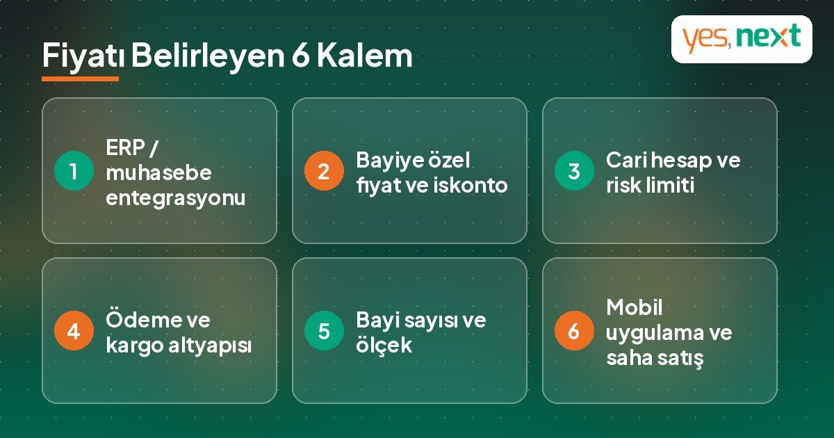 B2B bayi portalı fiyatını belirleyen 6 kalem: ERP entegrasyonu, iskonto, cari risk, ödeme, ölçek ve mobil