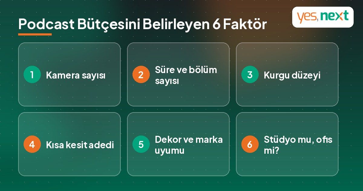 Podcast bütçesini belirleyen 6 faktör: kamera, süre, kurgu, kısa kesit, dekor ve çekim yeri