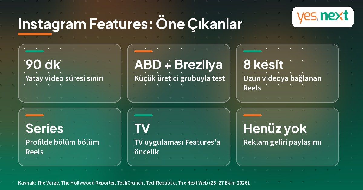 Instagram Features öne çıkanlar: 90 dakika yatay video, ABD ve Brezilya testi, Clips as Reels, Series ve TV uygulaması