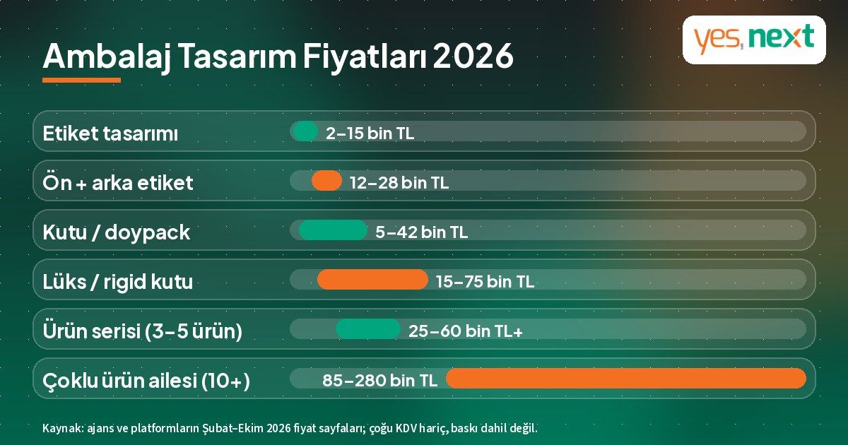 Ambalaj tasarım fiyatları 2026: etiket, kutu, ürün serisi ve lüks ambalaj tasarımı için piyasa aralıkları