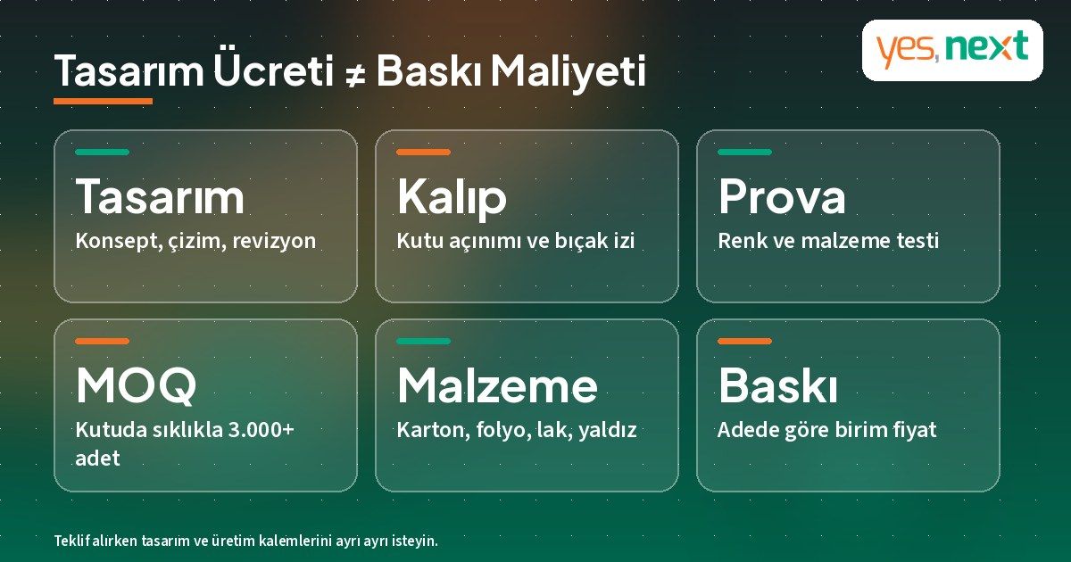 Ambalaj tasarımında tasarım ücreti ile baskı maliyeti arasındaki fark: kalıp, minimum sipariş adedi ve prova