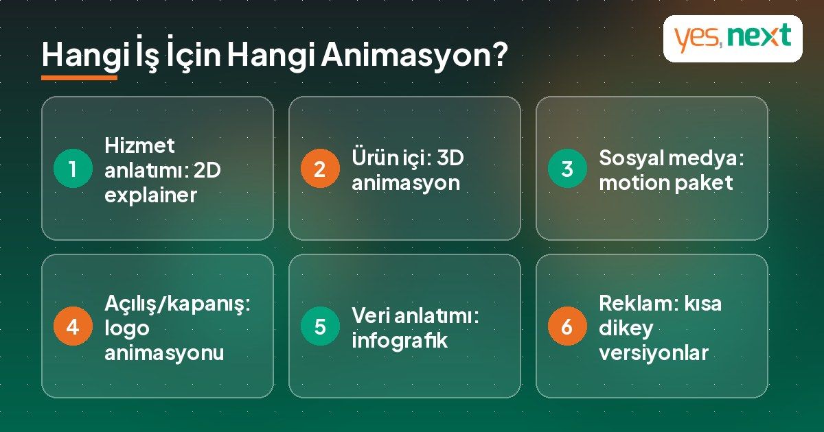 Hangi iş için hangi animasyon: explainer, 3D ürün, sosyal medya motion paketi, logo animasyonu ve infografik
