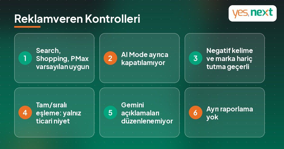AI Mode reklamlarında reklamveren kontrolleri: varsayılan uygunluk, negatif anahtar kelimeler, eşleme türleri ve Gemini açıklamaları