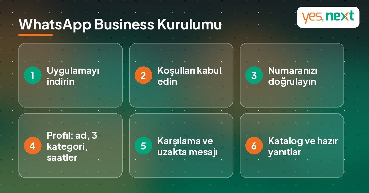 WhatsApp Business kurulum adımları: indirme, koşulları kabul, numara doğrulama, işletme profili, otomatik mesajlar ve katalog