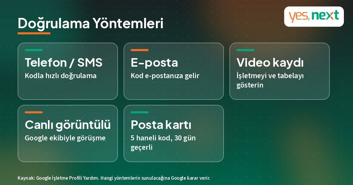 Google İşletme Profili doğrulama y&ouml;ntemleri: telefon veya SMS, e-posta, video kaydı, canlı g&ouml;r&uuml;nt&uuml;l&uuml; g&ouml;r&uuml;şme ve posta kartı