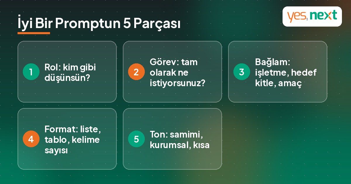 İyi bir ChatGPT promptunun 5 par&ccedil;ası: rol, g&ouml;rev, bağlam, format ve ton
