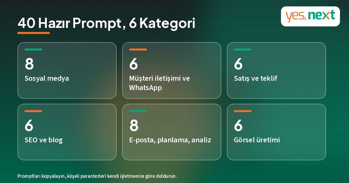 40 hazır ChatGPT prompt &ouml;rneği 6 kategoride: sosyal medya, m&uuml;şteri iletişimi, satış, SEO, e-posta ve g&ouml;rsel &uuml;retimi